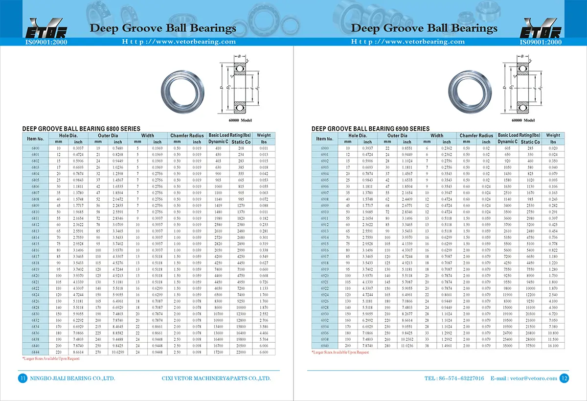 Deep-Groove-Ball-Bearing-3